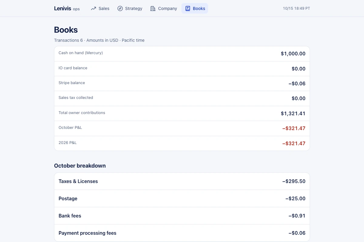 Lenivis accounting dashboard