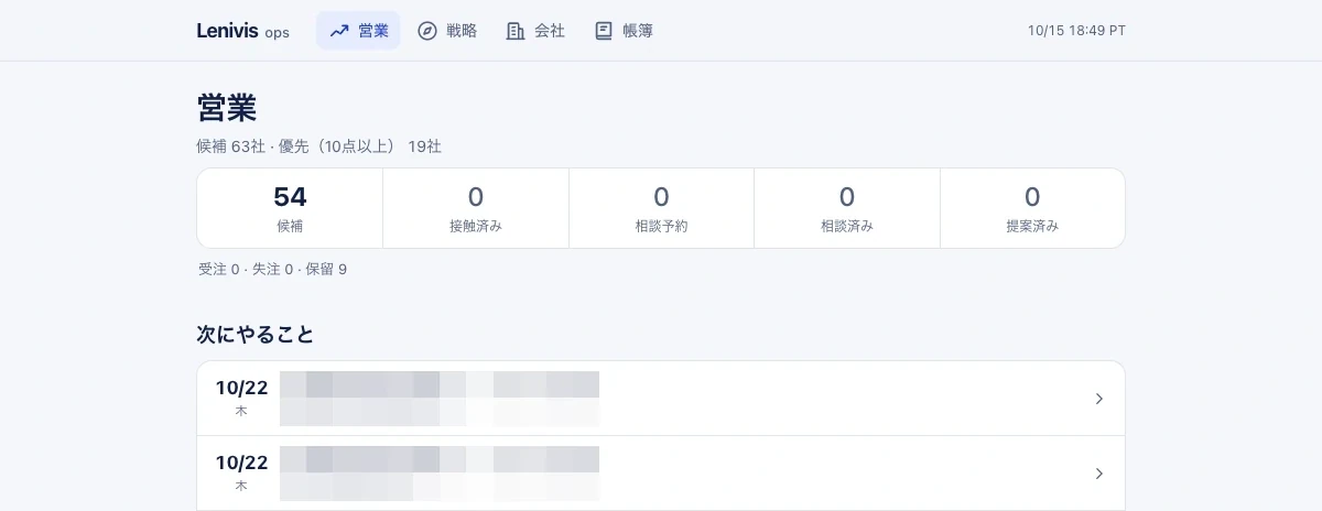 Lenivisの営業ダッシュボード。企業名や連絡先などはモザイク処理